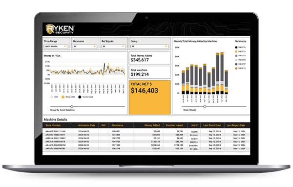 Analytical Dashboard - Ryken Security